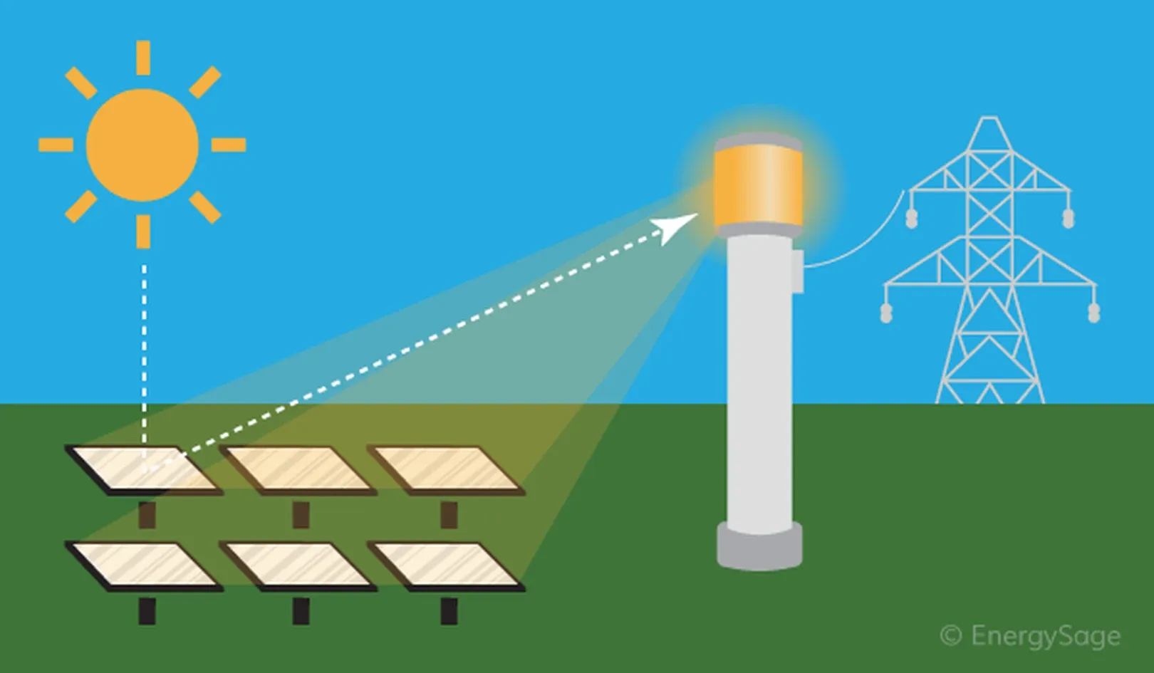 Solar Thermal System